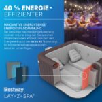 Bestway LAY-Z-SPA Energiespar-Whirlpool Maldives HydroJet Pro, 201 x 201 x 80 cm, 7 Personen, Heizung, Frostwächter, 8 HydroJet-Düsen, 180 AirJet-Düsen, App-Steuerung, Thermo-Abdeckung, Mahagoni, LEDs – Bild 7